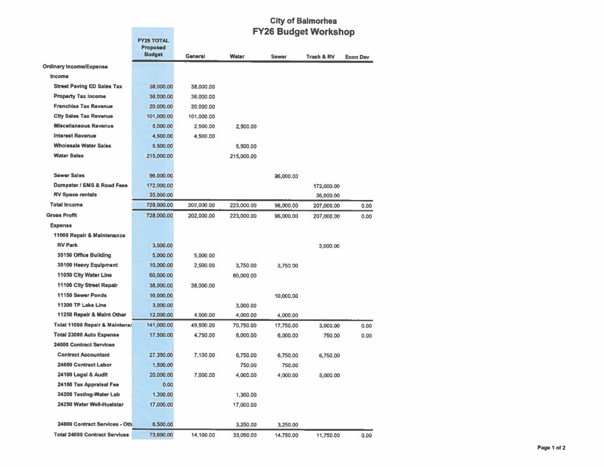 Proposed Budget 2025-2026 page 1