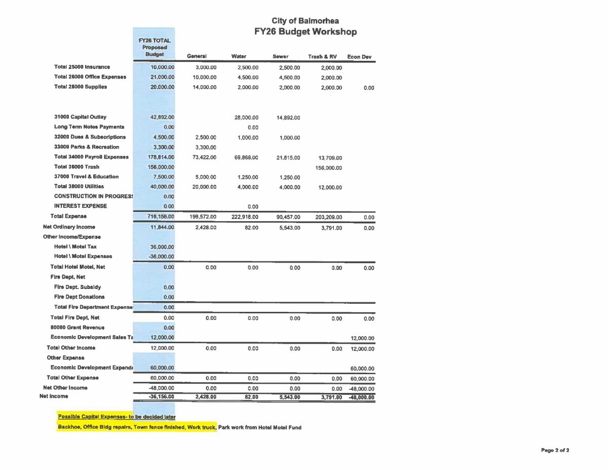 Proposed Budget 2025-2026 page 2